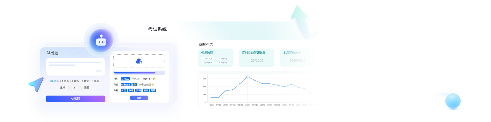 在线考试系统