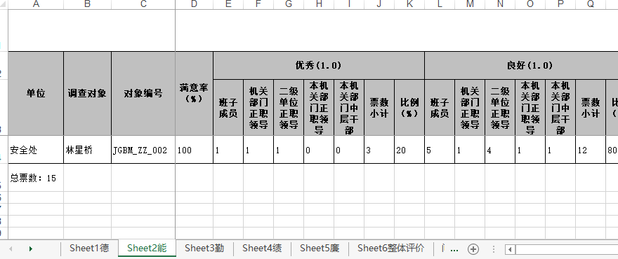 某单位的满意度汇总表示例