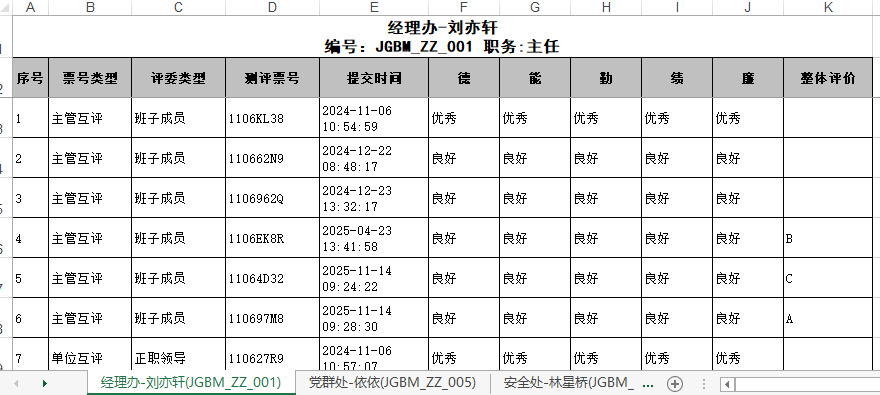 分页下载的评价记录电子表格，每个sheet页对应一个调查对象