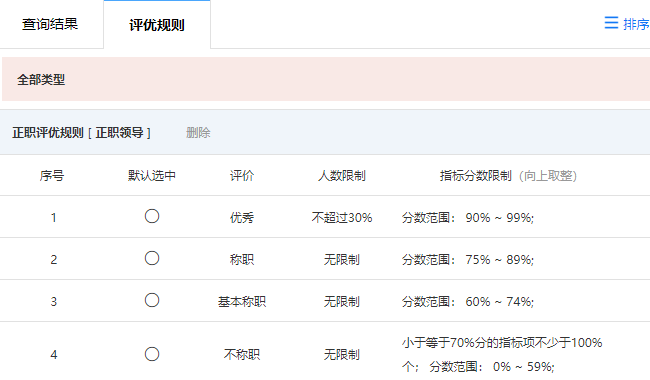 完成设置的评优规则列表