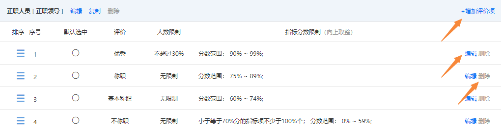 评优规则编辑界面，显示评价项的增加、删除、编辑功能