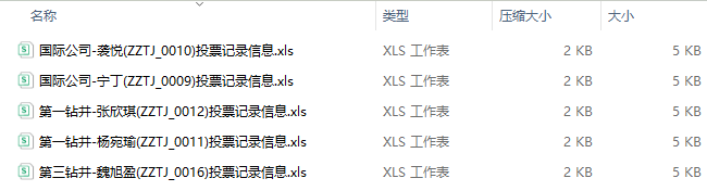 打包下载的投票记录压缩文件和解压后的文件列表