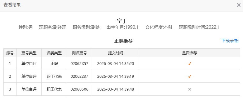 单个推荐对象的详细推荐情况和每位评委的投票记录