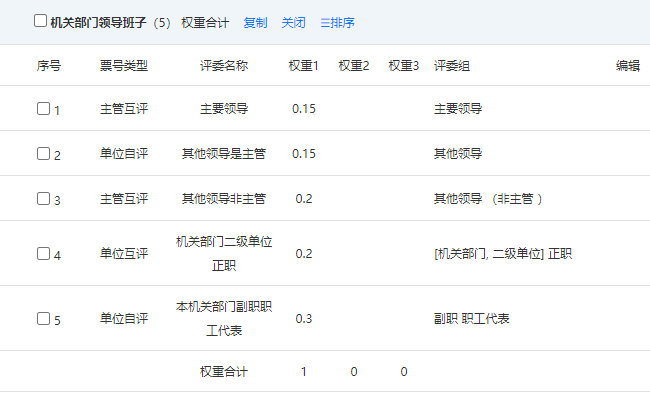 复制后的权重分配表，展示新配置的对象类型