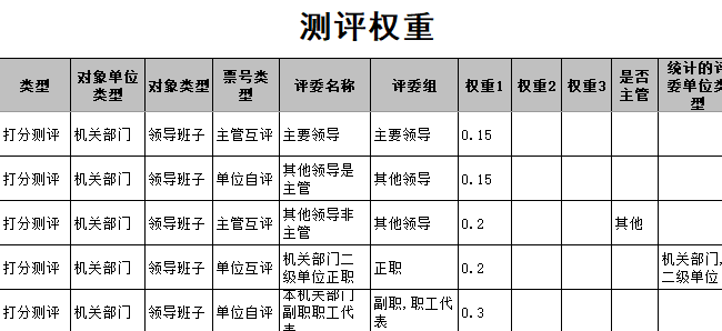 导出的测评权重电子表格，包含对象类型、单位类型、评委类型、权重等字段