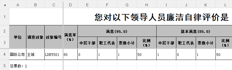 带满意度统计的单位分表示例