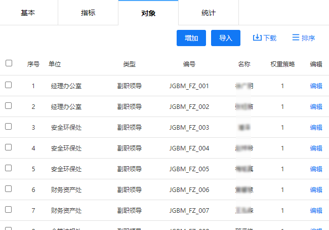 打分测评对象页面,定义使用该打分卷的被测评人员