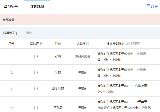 打分测评评优规则页面,定义评价类型、评优比例、评优分数范围