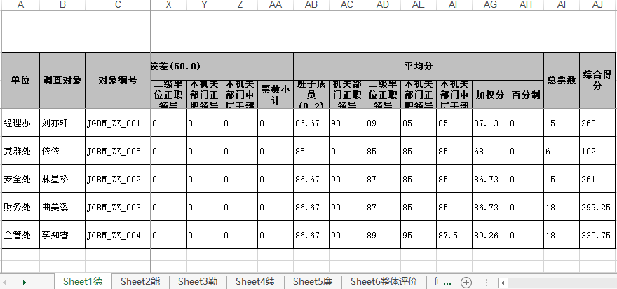 下载的加权分表电子表格内容示例