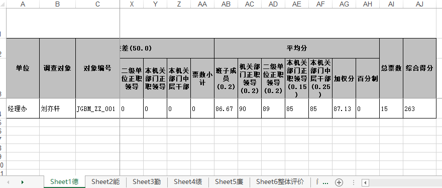 某单位的调查结果汇总表示例