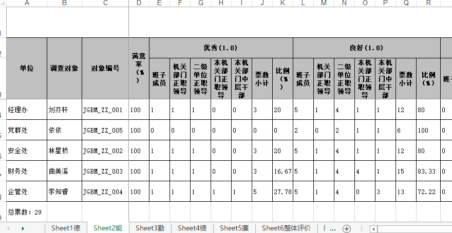 下载的满意度表电子表格内容示例