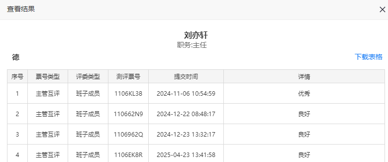 单个测评对象的详细评价情况和每位评委的投票记录