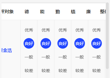 勾选良好选项后，评委打分时该问题默认选中良好