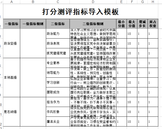 测评指标导入模板电子表格，包含指标标题、类型、分值等字段