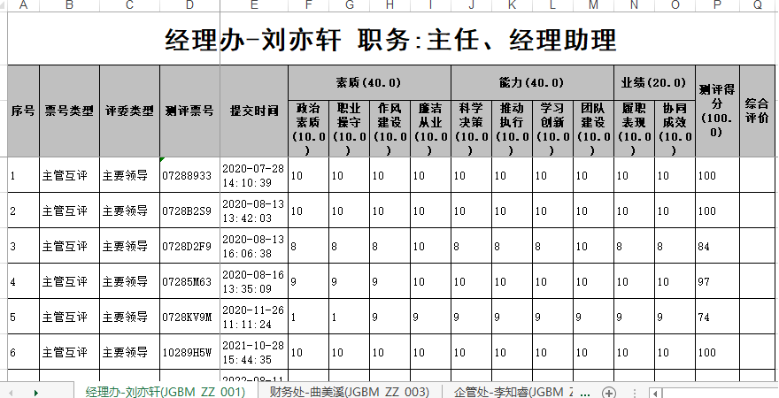 分页下载的打分记录电子表格，每个sheet页对应一个测评对象