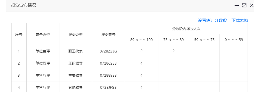 评委打分情况分布表，按分数段展示每张票号的投票数