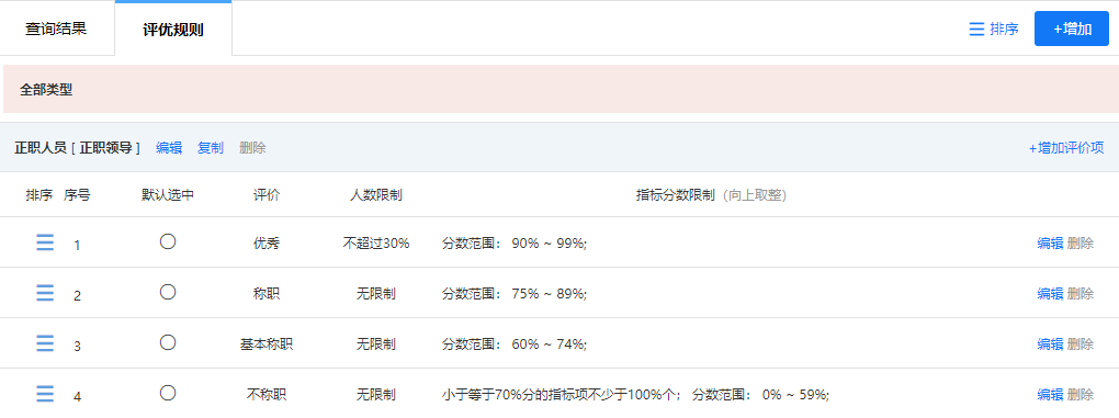 系统生成的默认评优规则，需要根据方案进行修改