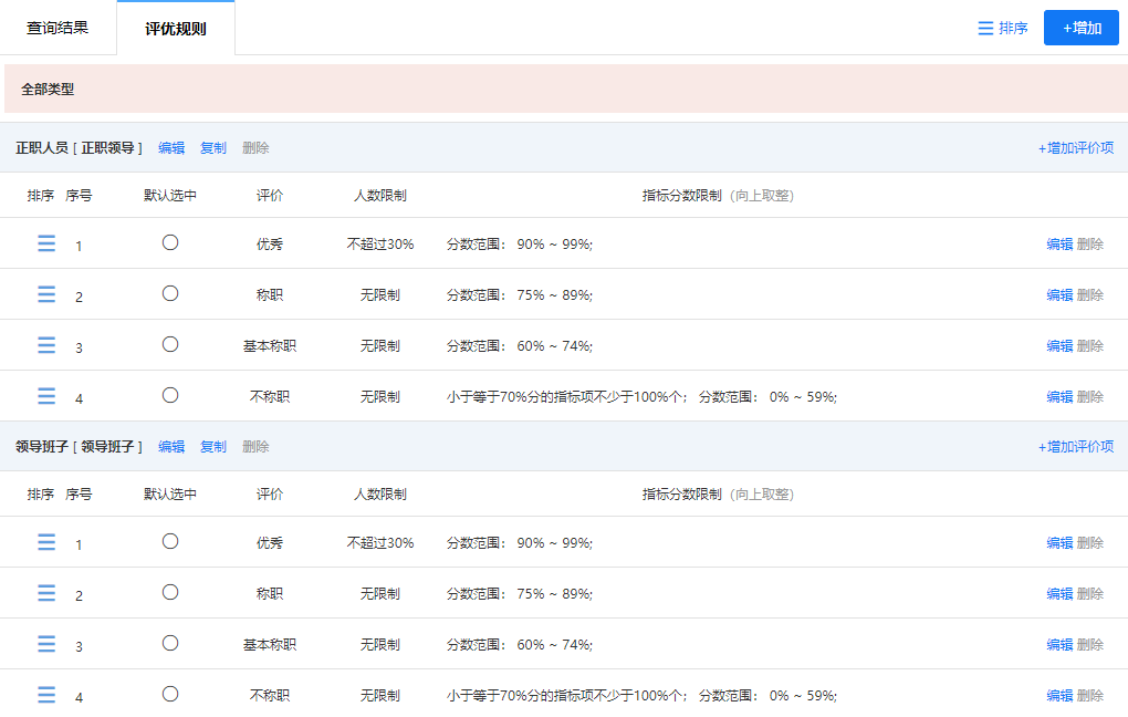 复制完成的领导班子评优规则