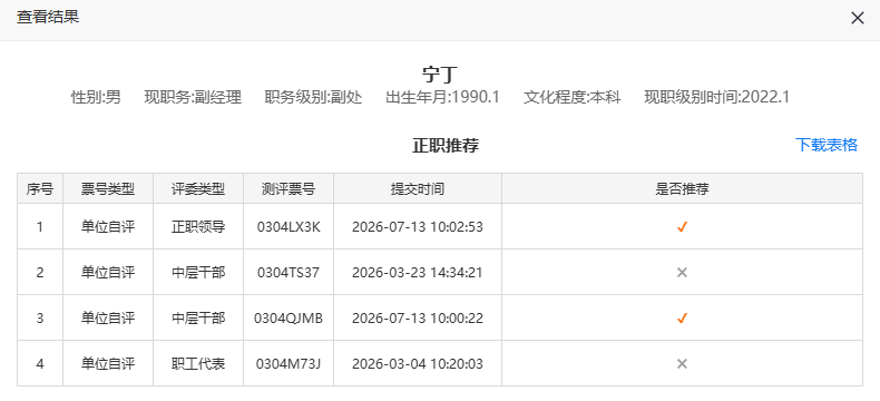 单个推荐对象的详细推荐情况和每位评委的投票记录