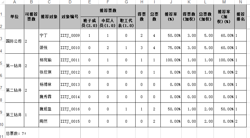 下载的投票推荐情况汇总报表电子表格