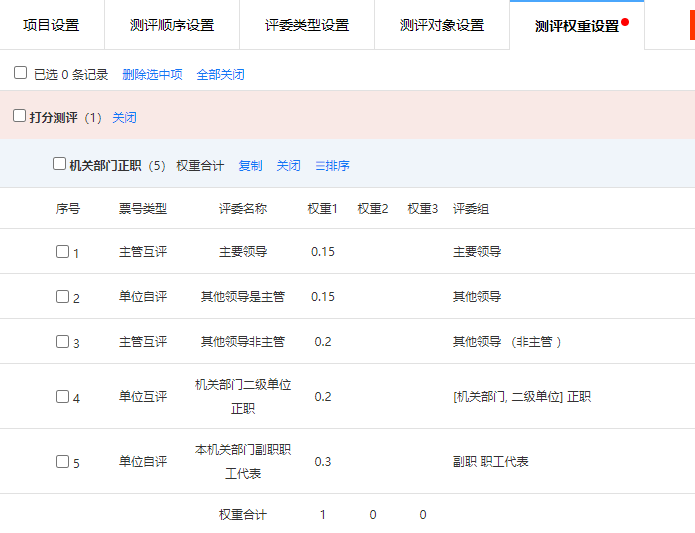 测评权重分配表，展示所有已配置的权重关系