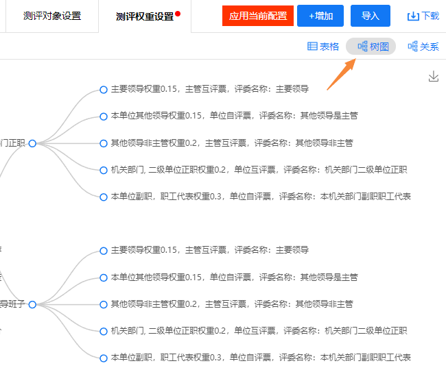 测评对象关系树图，以树形结构展示各测评对象被测评的关系及权重