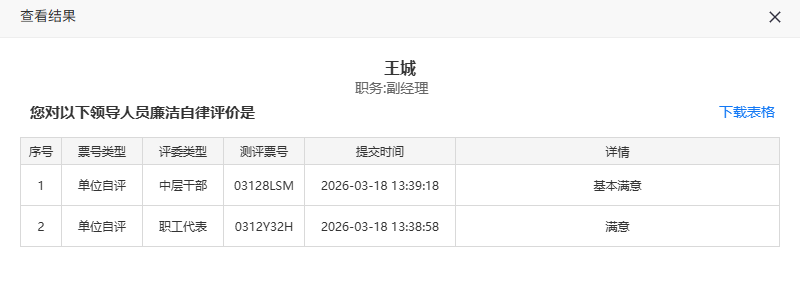 单个调查对象的详细评价情况
