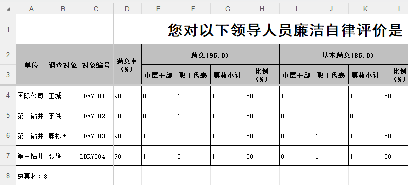 调查对象满意度结果表