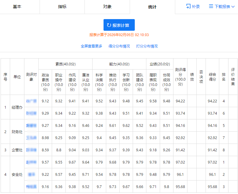 打分测评统计汇总页面，查看和下载相关打分报表