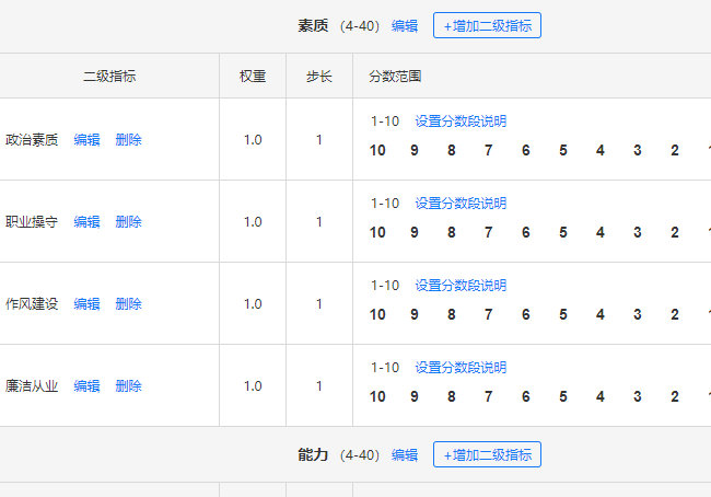 打分测评指标页面，定义打分卷的详细评分指标及对应分值