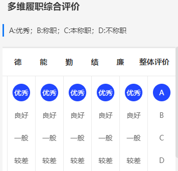 选项短排版样式，采用选中文字展示选项的前两个字