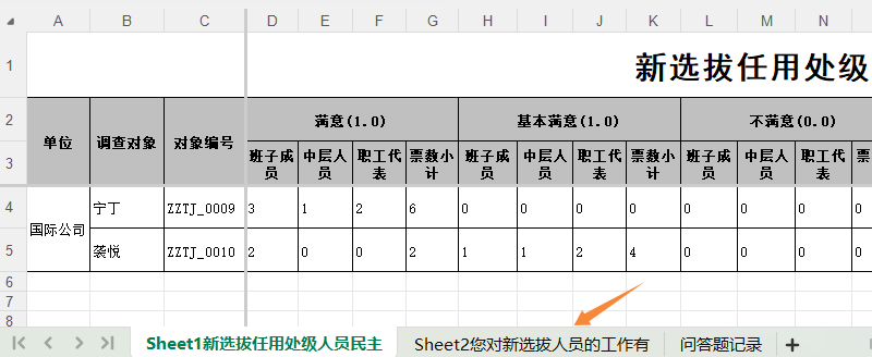 某单位的调查结果汇总表示例