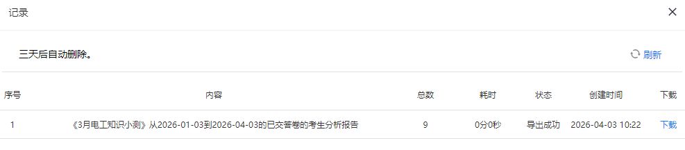 数据分析页面的下载考生答题详情分析报告