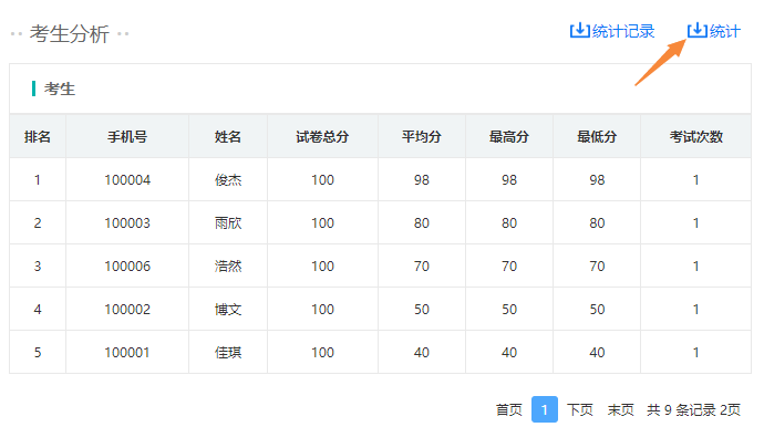 数据分析页面的考生答题详情分析入口