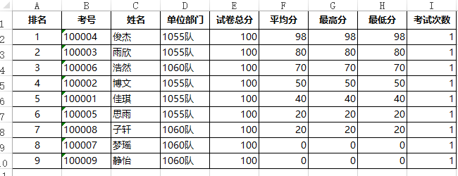 数据分析页面的考生答题详情分析报告内容展示