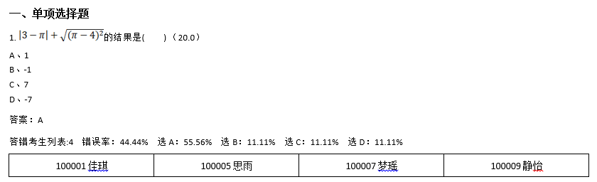 数据分析页面的试题错误详情展示
