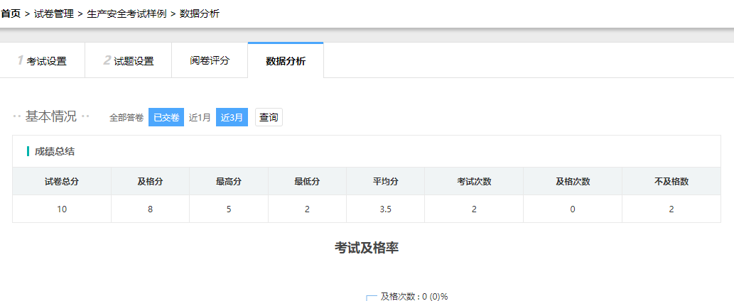 跟着案例快速上手的数据分析页面