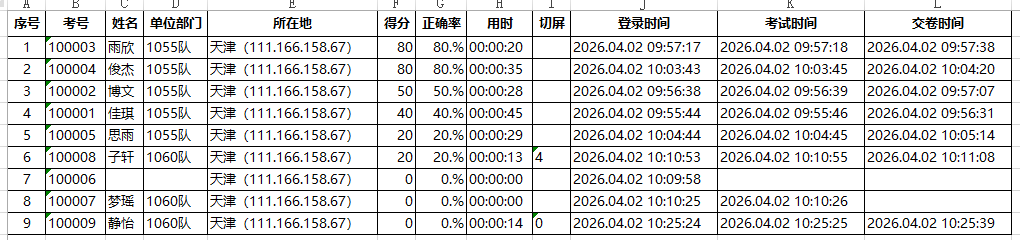 阅卷评分页面下载成绩单得到的电子表格