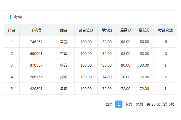 设定考生可多次答题的答卷次数选项