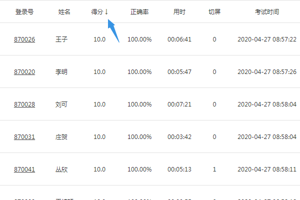 阅卷评分页按考生得分默认排序