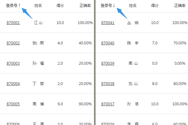 点击字段名切换答题记录排序方式