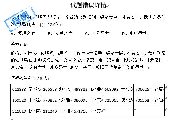 试题错误详情报表列出每题答错的考生名单