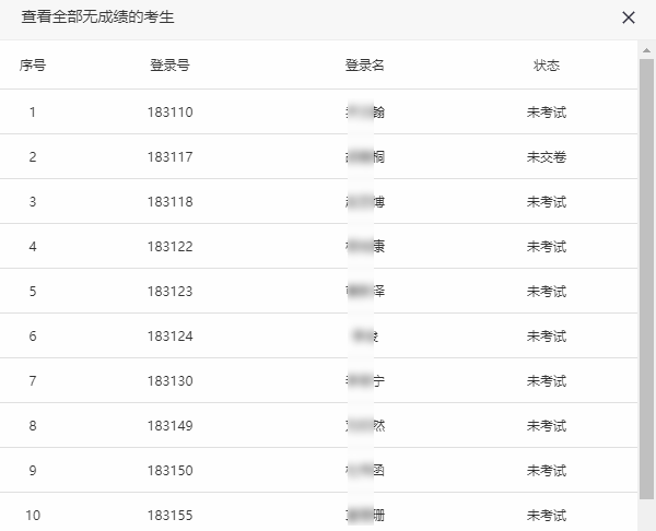 系统列出的尚未答卷考生名单列表