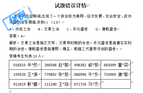 考试系统统计每道试题错误率的试题分析页面