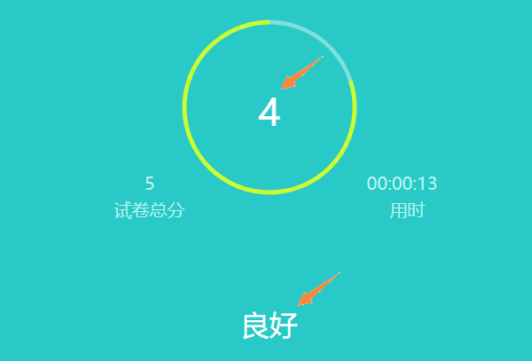 考生答卷结果页面展示分数和对应评价