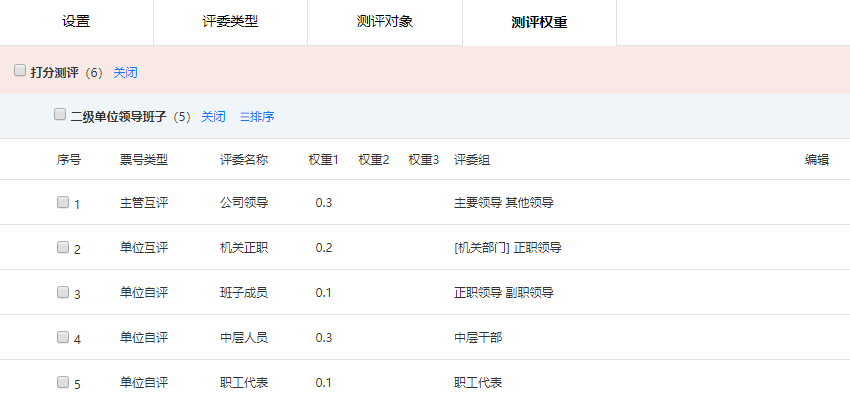 配置测评关系和权重让不同评委给不同人员打分