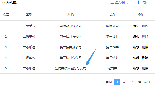 增加测评单位成功后的列表展示效果