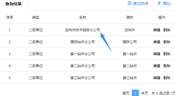 测评单位排序完成后的列表效果