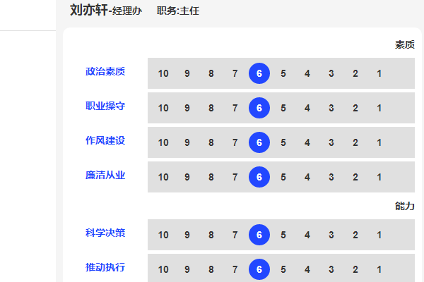 指标默认选中最高最低或平均分数的效果