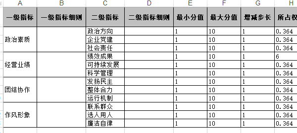 选择编辑好的考核指标电子表格